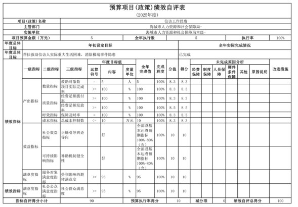 辽宁省鞍山市海城市人力资源和社会保障局(本级) 2025年度公开报告