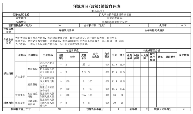 辽宁省鞍山市海城市海州街道中心校2025年度公开报告
