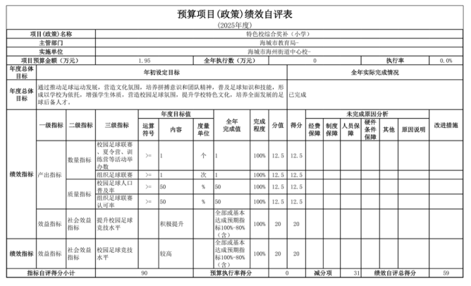 辽宁省鞍山市海城市海州街道中心校2025年度公开报告