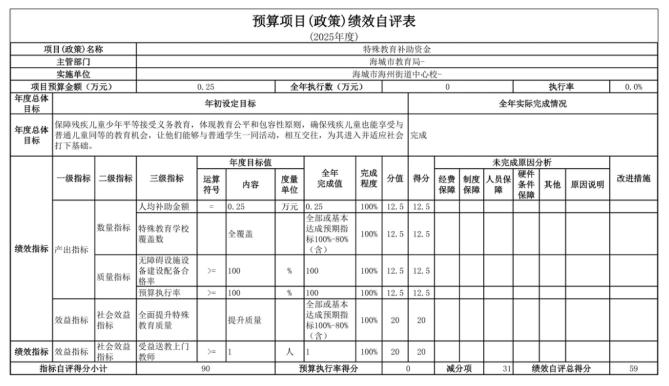 辽宁省鞍山市海城市海州街道中心校2025年度公开报告