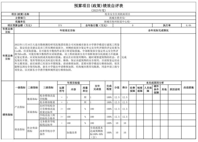 辽宁省鞍山市海城市海州街道中心校2025年度公开报告