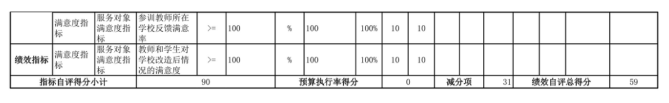 辽宁省鞍山市海城市海州街道中心校2025年度公开报告