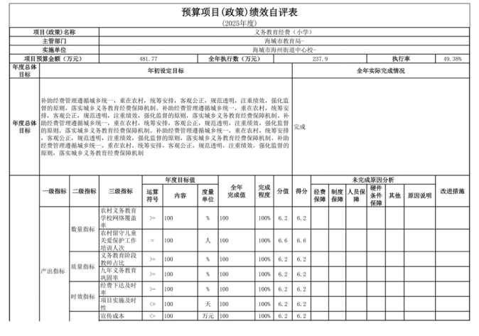 辽宁省鞍山市海城市海州街道中心校2025年度公开报告