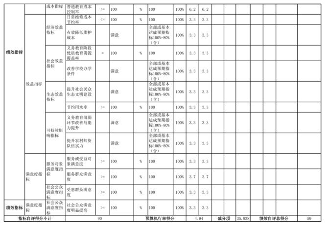 辽宁省鞍山市海城市海州街道中心校2025年度公开报告