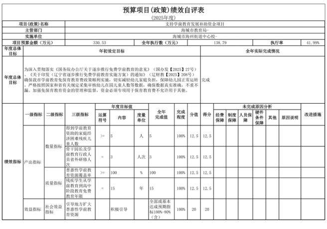 辽宁省鞍山市海城市海州街道中心校2025年度公开报告