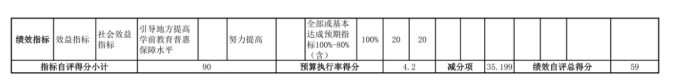 辽宁省鞍山市海城市海州街道中心校2025年度公开报告