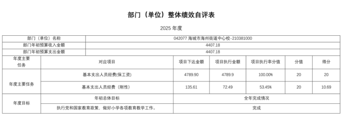 辽宁省鞍山市海城市海州街道中心校2025年度公开报告