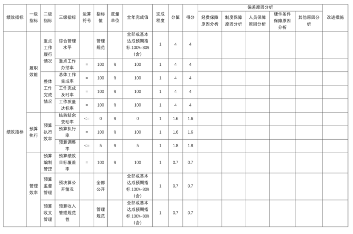 辽宁省鞍山市海城市海州街道中心校2025年度公开报告