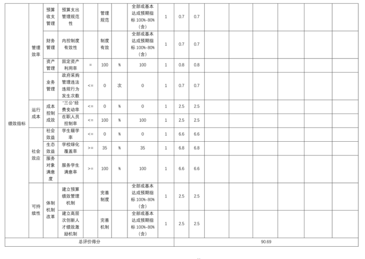 辽宁省鞍山市海城市海州街道中心校2025年度公开报告