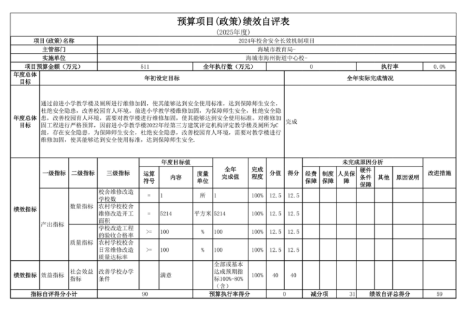 辽宁省鞍山市海城市海州街道中心校2025年度公开报告