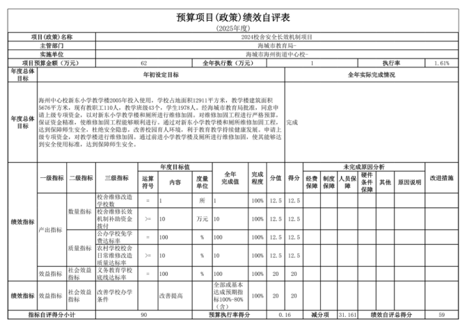 辽宁省鞍山市海城市海州街道中心校2025年度公开报告
