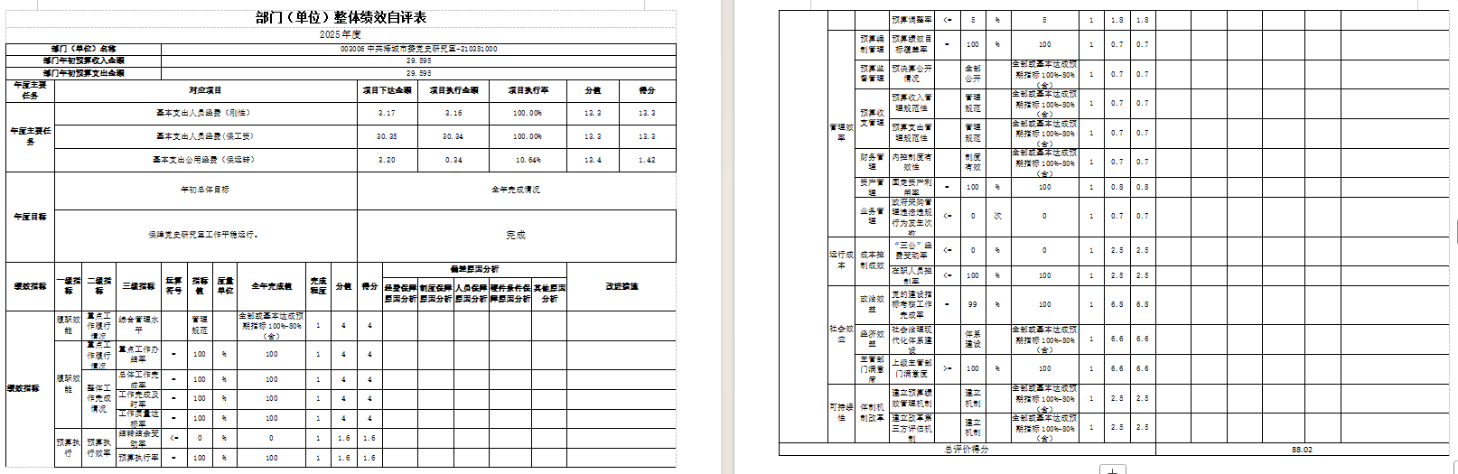 中国共产党辽宁省鞍山市海城市委员会办公室2025年度公开报告