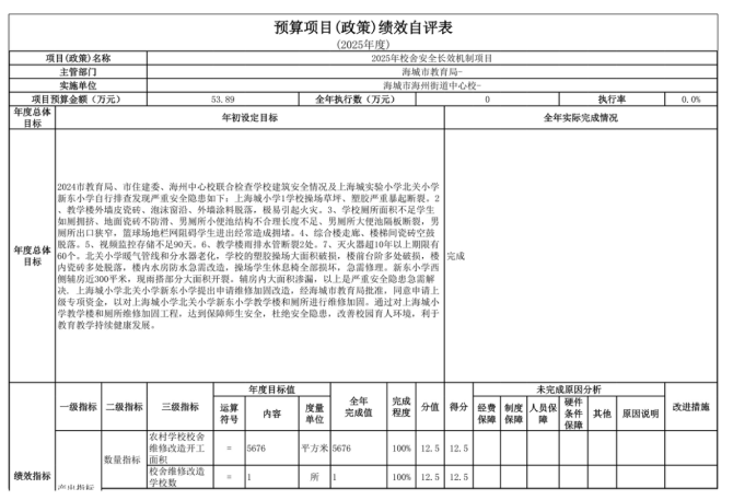 辽宁省鞍山市海城市海州街道中心校2025年度公开报告