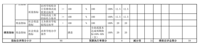 辽宁省鞍山市海城市海州街道中心校2025年度公开报告