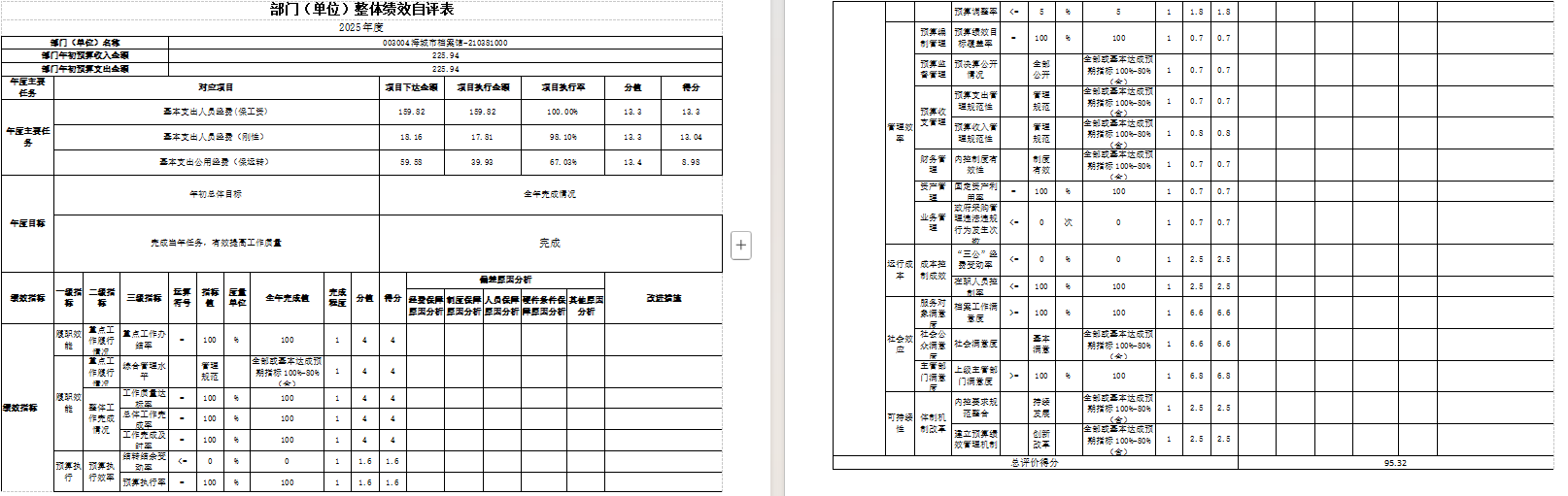 中国共产党辽宁省鞍山市海城市委员会办公室2025年度公开报告
