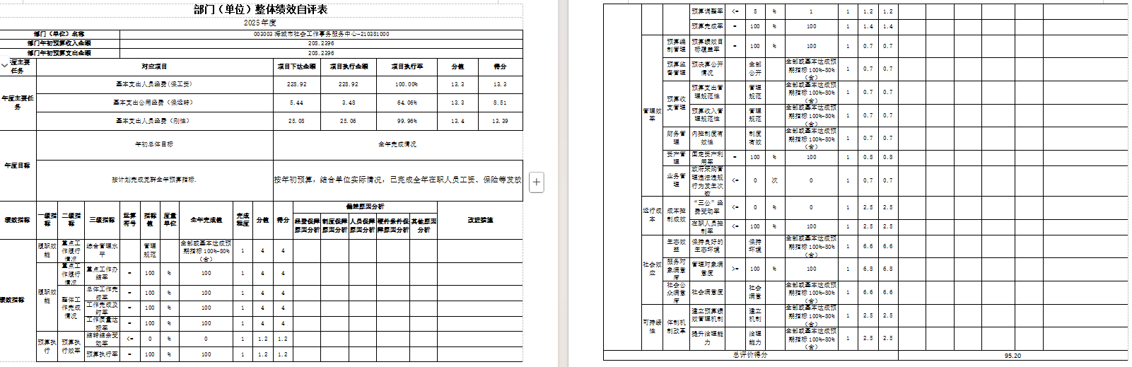 中国共产党辽宁省鞍山市海城市委员会办公室2025年度公开报告