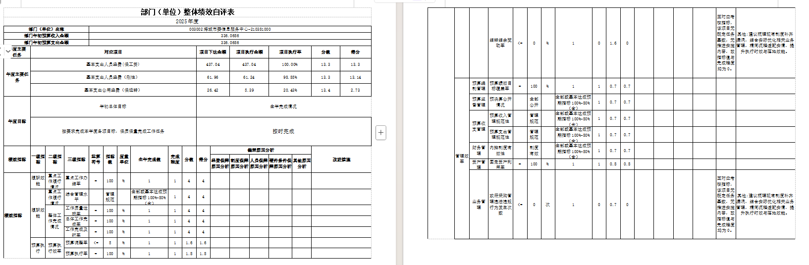 中国共产党辽宁省鞍山市海城市委员会办公室2025年度公开报告