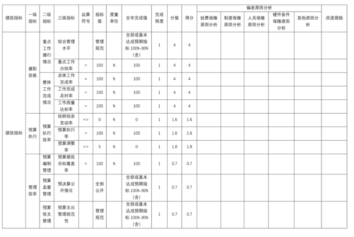 辽宁省鞍山市海城市红十字会2025年度公开报告
