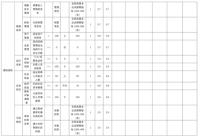 辽宁省鞍山市海城市红十字会2025年度公开报告