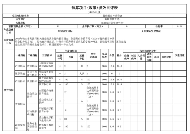 辽宁省鞍山市海城市后英实验学校2025年度公开报告