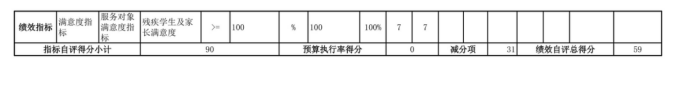辽宁省鞍山市海城市后英实验学校2025年度公开报告