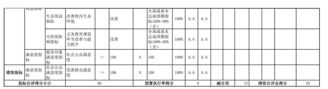辽宁省鞍山市海城市后英实验学校2025年度公开报告