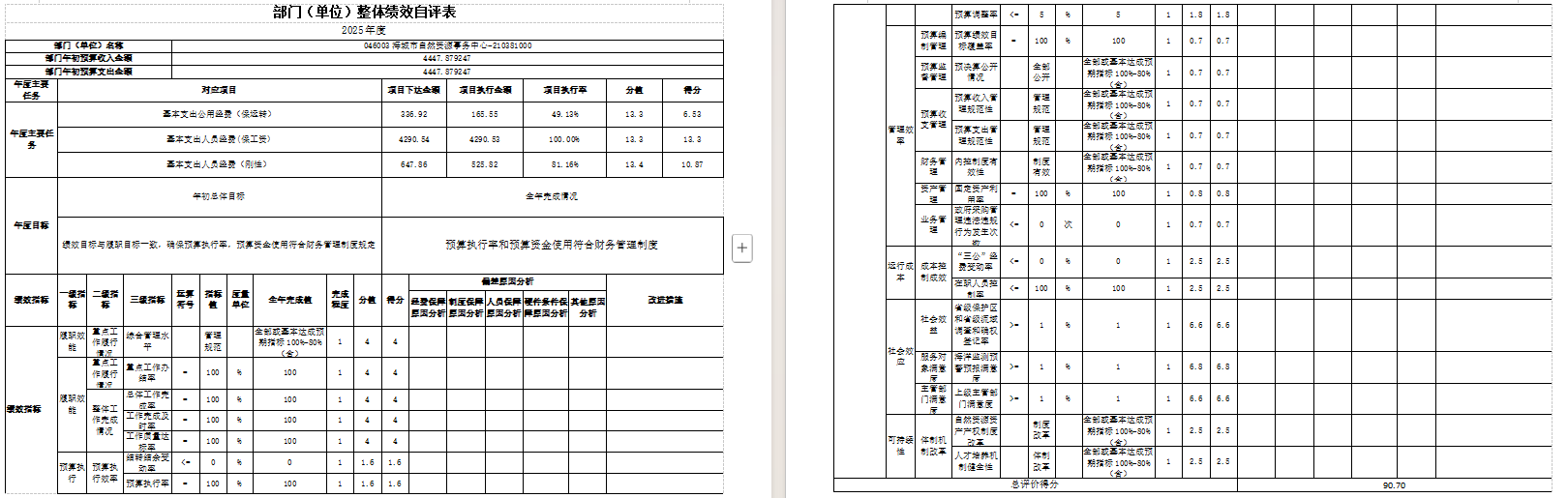 辽宁省鞍山市海城市自然资源局2025年度公开报告