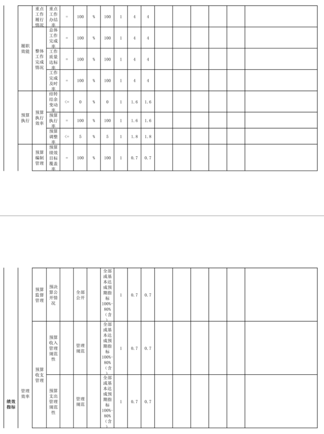 辽宁省鞍山市海城市人力资源和社会保障局 2025年度公开报告