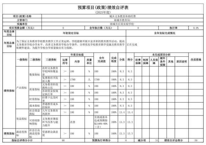 辽宁省鞍山市海城市后英实验学校2025年度公开报告