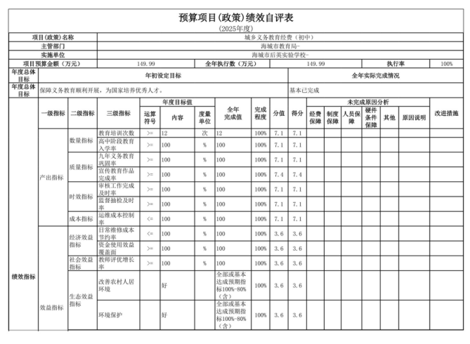辽宁省鞍山市海城市后英实验学校2025年度公开报告