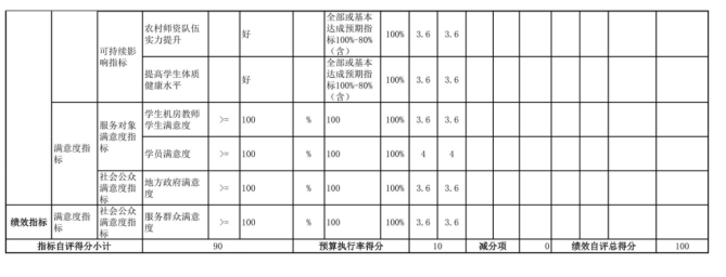 辽宁省鞍山市海城市后英实验学校2025年度公开报告