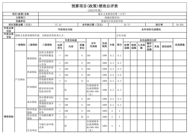 辽宁省鞍山市海城市后英实验学校2025年度公开报告