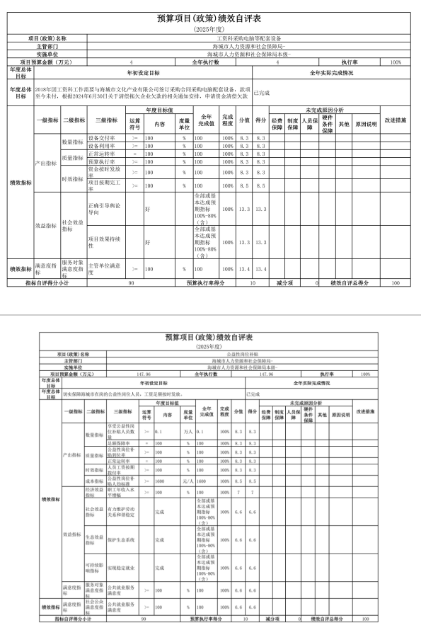 辽宁省鞍山市海城市人力资源和社会保障局 2025年度公开报告