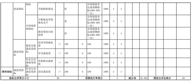 辽宁省鞍山市海城市后英实验学校2025年度公开报告