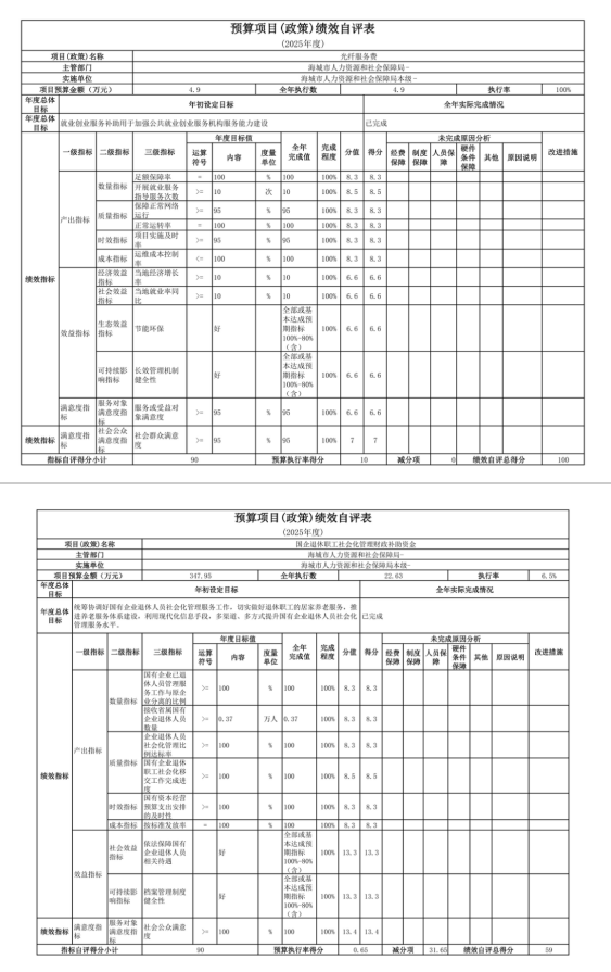 辽宁省鞍山市海城市人力资源和社会保障局 2025年度公开报告