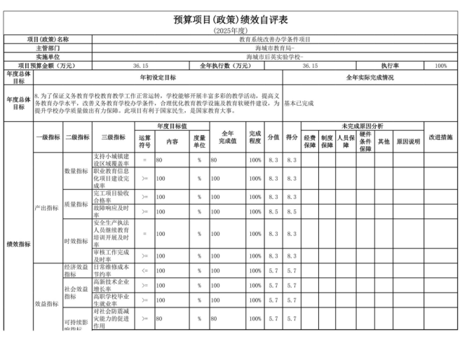 辽宁省鞍山市海城市后英实验学校2025年度公开报告