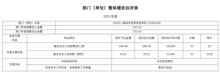 辽宁省鞍山市海城市后英实验学校2025年度公开报告