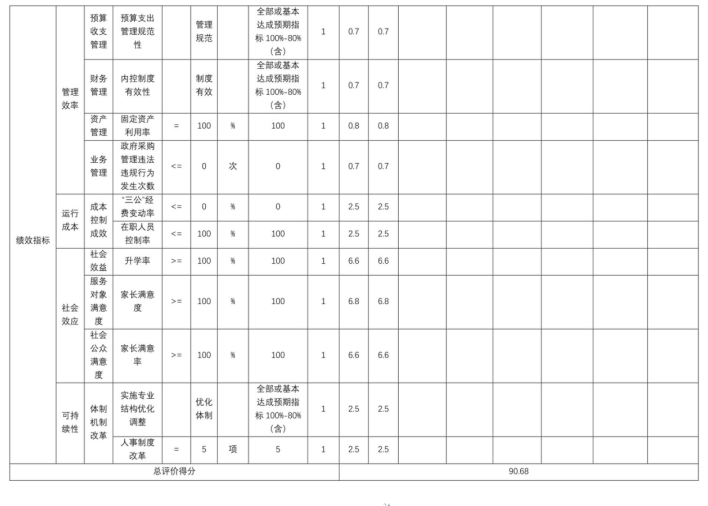 辽宁省鞍山市海城市后英实验学校2025年度公开报告