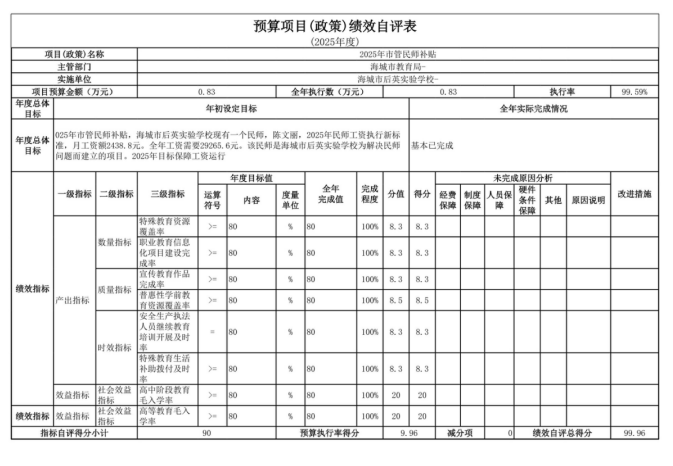 辽宁省鞍山市海城市后英实验学校2025年度公开报告