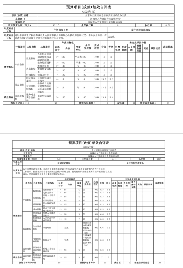 辽宁省鞍山市海城市人力资源和社会保障局 2025年度公开报告