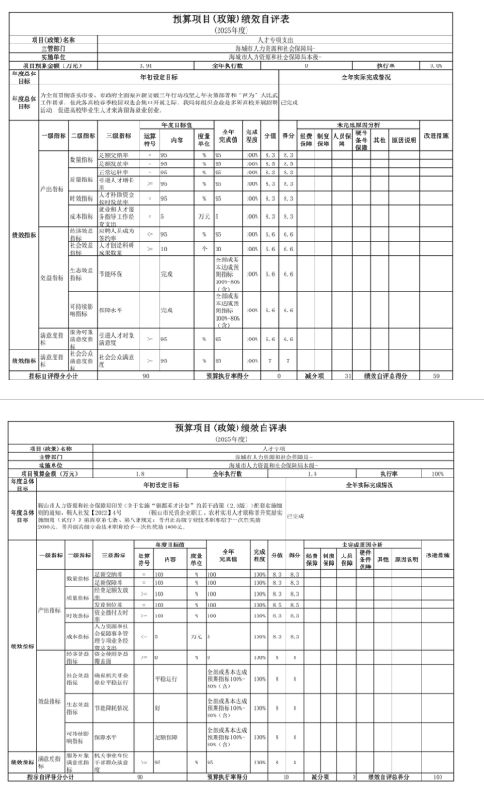 辽宁省鞍山市海城市人力资源和社会保障局 2025年度公开报告