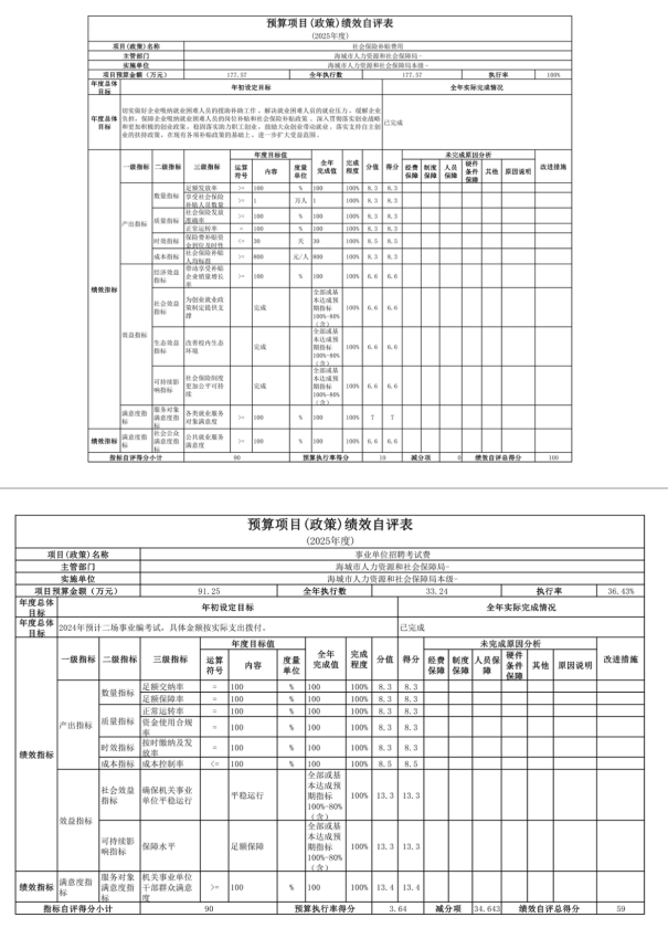 辽宁省鞍山市海城市人力资源和社会保障局 2025年度公开报告