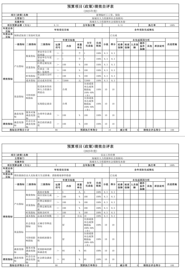 辽宁省鞍山市海城市人力资源和社会保障局 2025年度公开报告