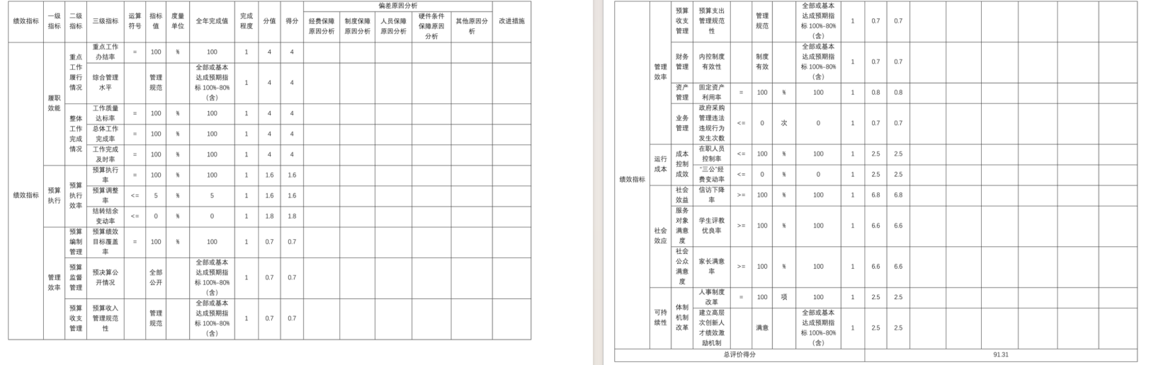 辽宁省鞍山市海城市中小镇中心校2025年度公开报告