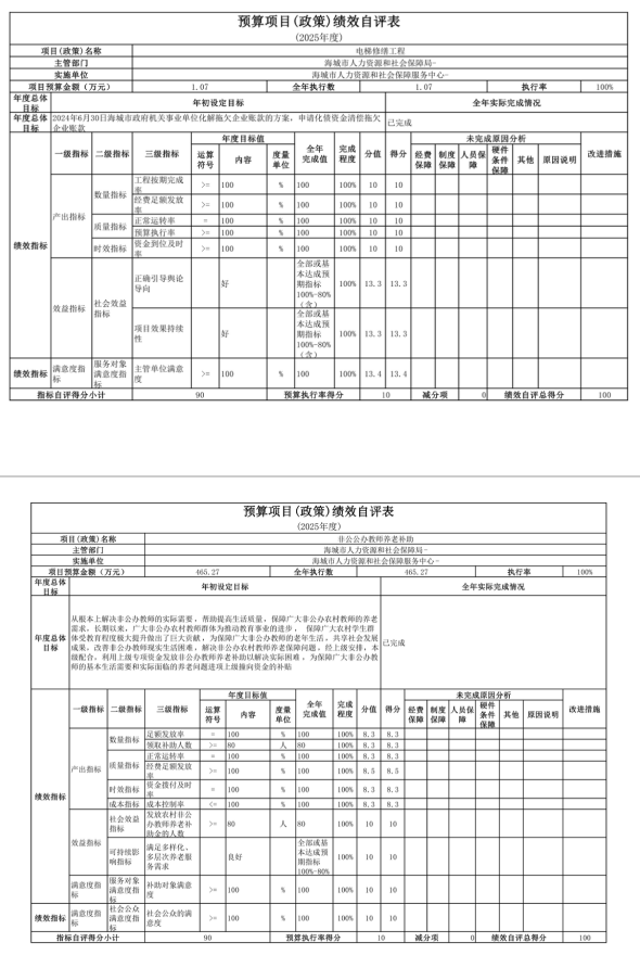辽宁省鞍山市海城市人力资源和社会保障局 2025年度公开报告