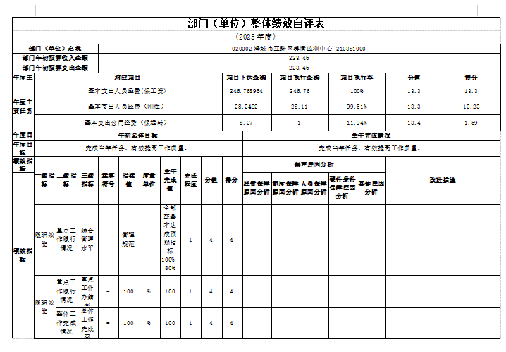 辽宁省鞍山市海城市互联网舆情监测中心2025年度公开报告
