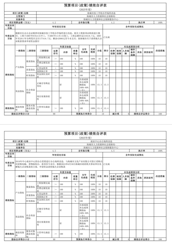 辽宁省鞍山市海城市人力资源和社会保障局 2025年度公开报告