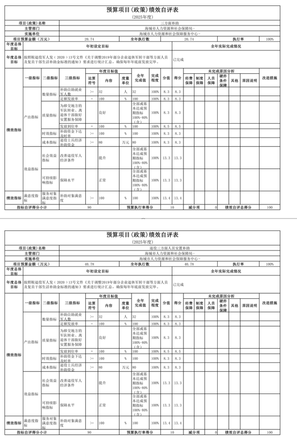 辽宁省鞍山市海城市人力资源和社会保障局 2025年度公开报告