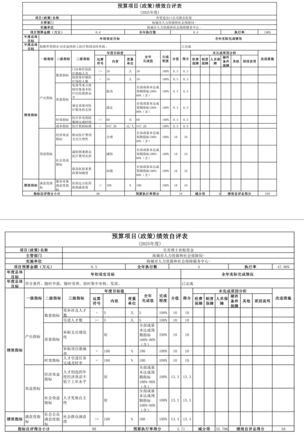 辽宁省鞍山市海城市人力资源和社会保障局 2025年度公开报告