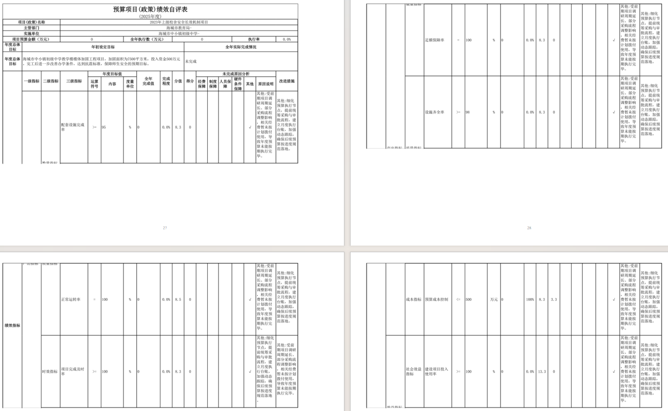 辽宁省鞍山市海城市中小镇初级中学2025年度公开报告